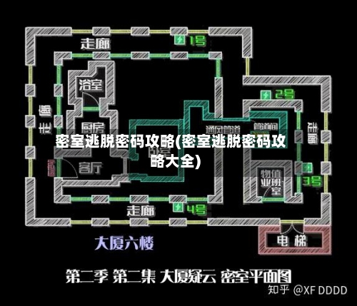 密室逃脱密码攻略(密室逃脱密码攻略大全)-第2张图片