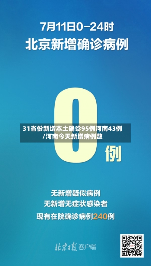 31省份新增本土确诊95例河南43例/河南今天新增病例数