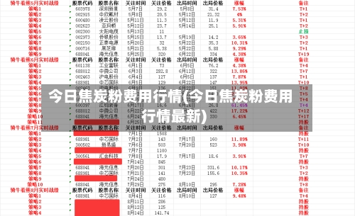 今日焦炭粉费用行情(今日焦炭粉费用行情最新)