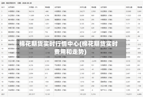 棉花期货实时行情中心(棉花期货实时费用和走势)