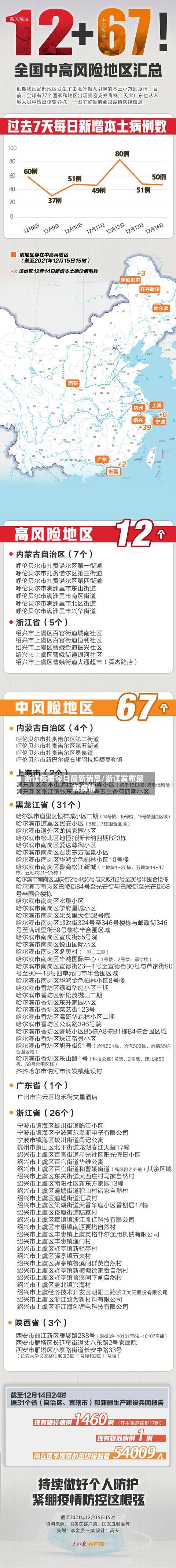 浙江疫情今日最新消息/浙江发布最新疫情-第2张图片