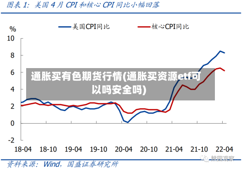 通胀买有色期货行情(通胀买资源etf可以吗安全吗)