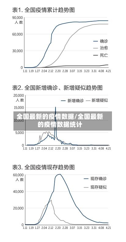 全国最新的疫情数据/全国最新的疫情数据统计-第1张图片