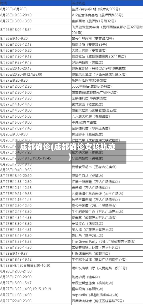 成都确诊(成都确诊女孩轨迹)-第1张图片