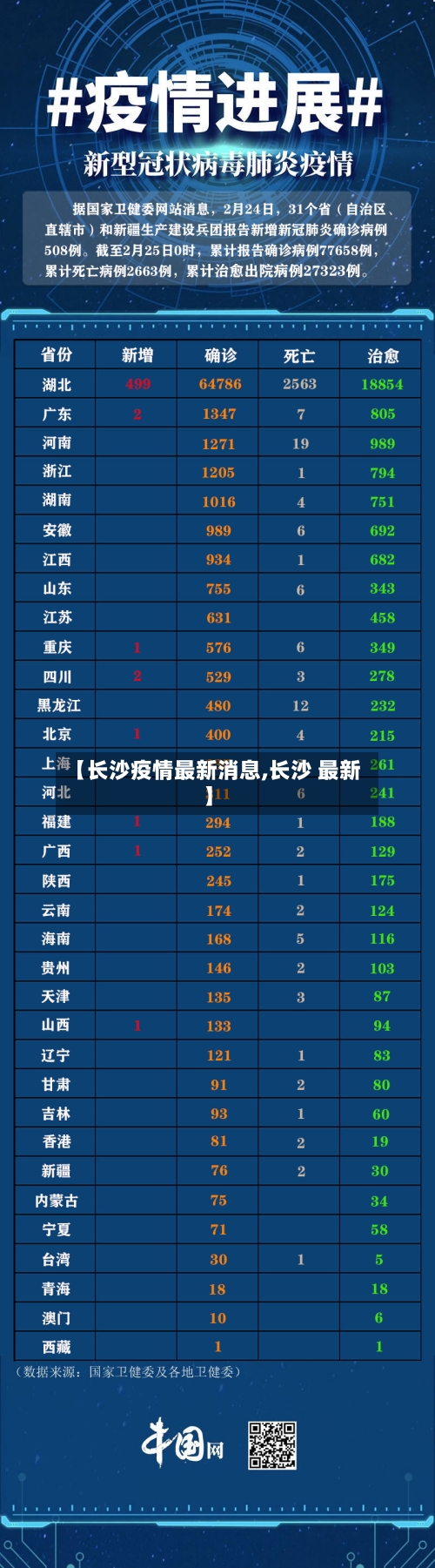 【长沙疫情最新消息,长沙 最新】-第1张图片