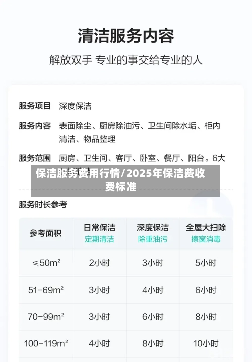 保洁服务费用行情/2025年保洁费收费标准-第1张图片