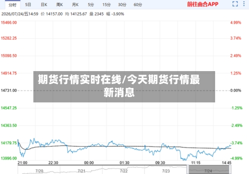 期货行情实时在线/今天期货行情最新消息-第1张图片