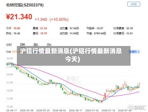 沪铝行情最新消息(沪铝行情最新消息今天)-第1张图片