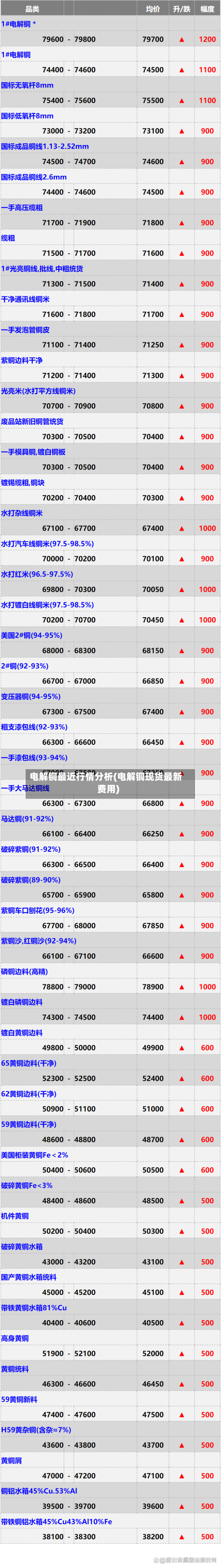 电解铜最近行情分析(电解铜现货最新费用)-第1张图片