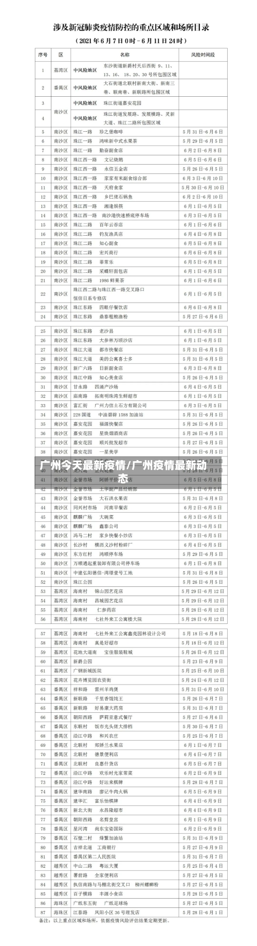 广州今天最新疫情/广州疫情最新动态-第1张图片