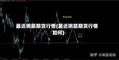 最近钢筋期货行情(最近钢筋期货行情如何)-第1张图片