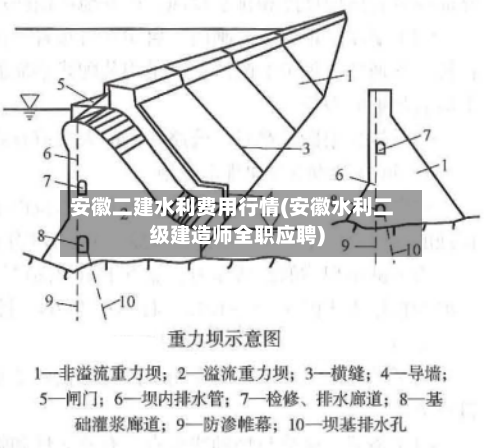 安徽二建水利费用行情(安徽水利二级建造师全职应聘)-第1张图片