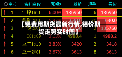 【锡费用期货最新行情,锡价期货走势实时图】-第1张图片
