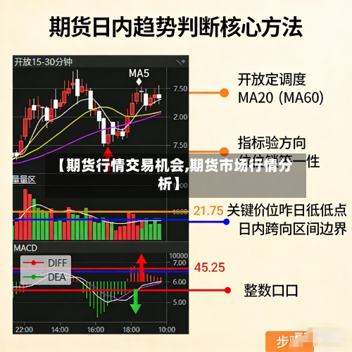 【期货行情交易机会,期货市场行情分析】-第2张图片