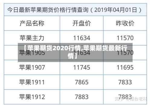 【苹果期货2020行情,苹果期货最新行情】-第1张图片