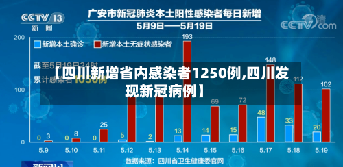 【四川新增省内感染者1250例,四川发现新冠病例】