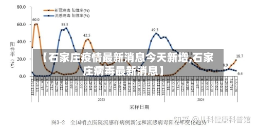 【石家庄疫情最新消息今天新增,石家庄病毒最新消息】