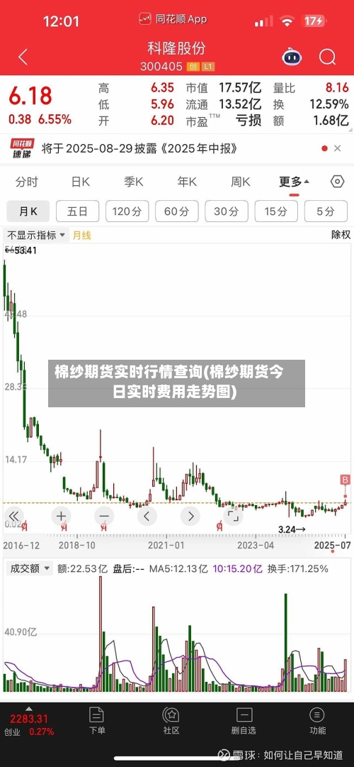 棉纱期货实时行情查询(棉纱期货今日实时费用走势图)