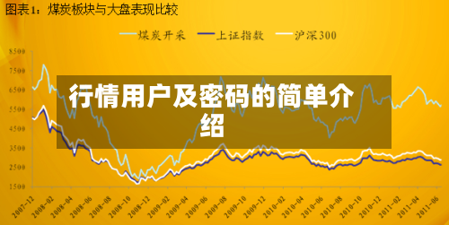 行情用户及密码的简单介绍