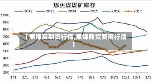 【焦煤炭期货行情,焦煤期货费用行情】-第2张图片