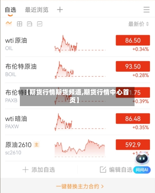 【期货行情期货频道,期货行情中心首页】