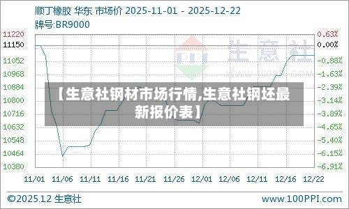【生意社钢材市场行情,生意社钢坯最新报价表】