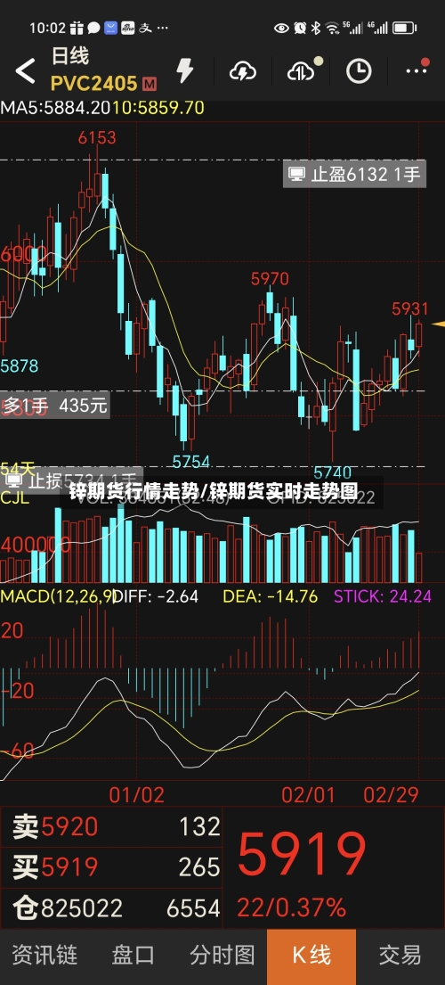 锌期货行情走势/锌期货实时走势图-第3张图片