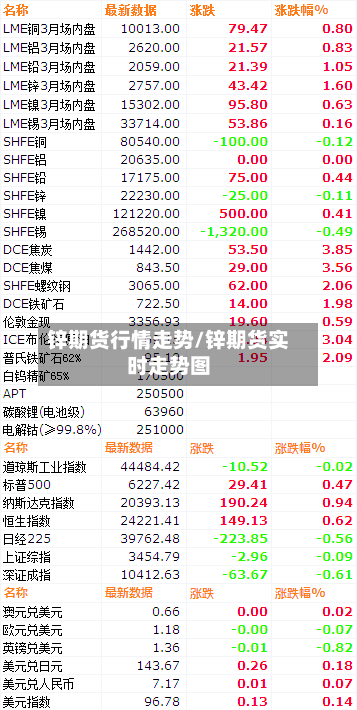 锌期货行情走势/锌期货实时走势图