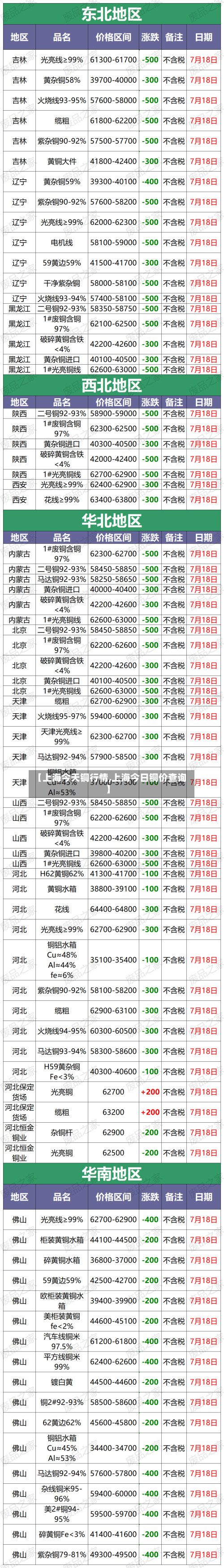 【上海今天铜行情,上海今日铜价查询】