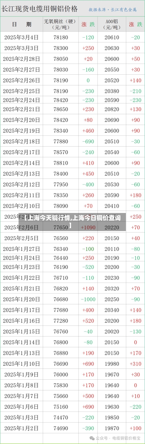 【上海今天铜行情,上海今日铜价查询】-第2张图片