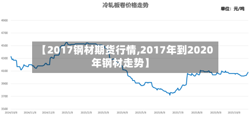 【2017钢材期货行情,2017年到2020年钢材走势】