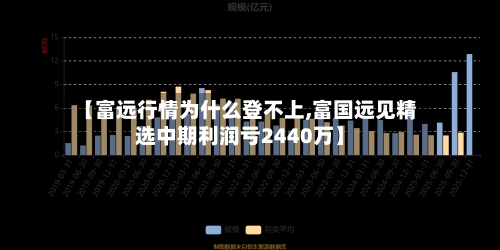 【富远行情为什么登不上,富国远见精选中期利润亏2440万】-第2张图片