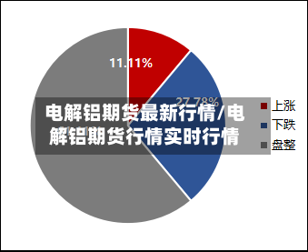 电解铝期货最新行情/电解铝期货行情实时行情