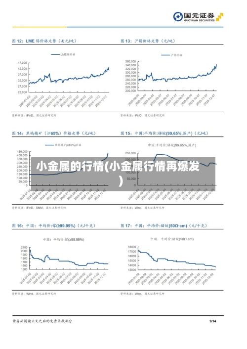 小金属的行情(小金属行情再爆发)