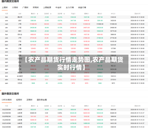 【农产品期货行情走势图,农产品期货实时行情】-第2张图片