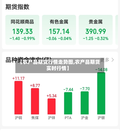 【农产品期货行情走势图,农产品期货实时行情】-第3张图片