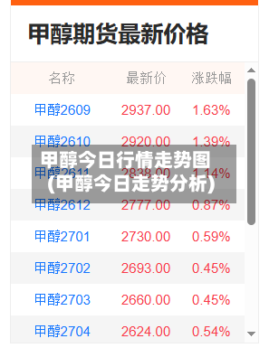 甲醇今日行情走势图(甲醇今日走势分析)