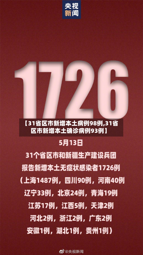 【31省区市新增本土病例98例,31省区市新增本土确诊病例93例】-第2张图片