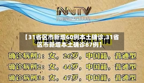 【31省区市新增60例本土确诊,31省区市新增本土确诊87例】-第3张图片