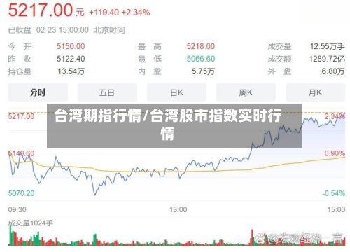台湾期指行情/台湾股市指数实时行情