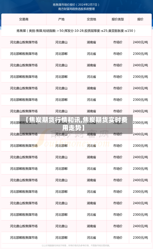 【焦炭期货行情和讯,焦炭期货实时费用走势】-第3张图片