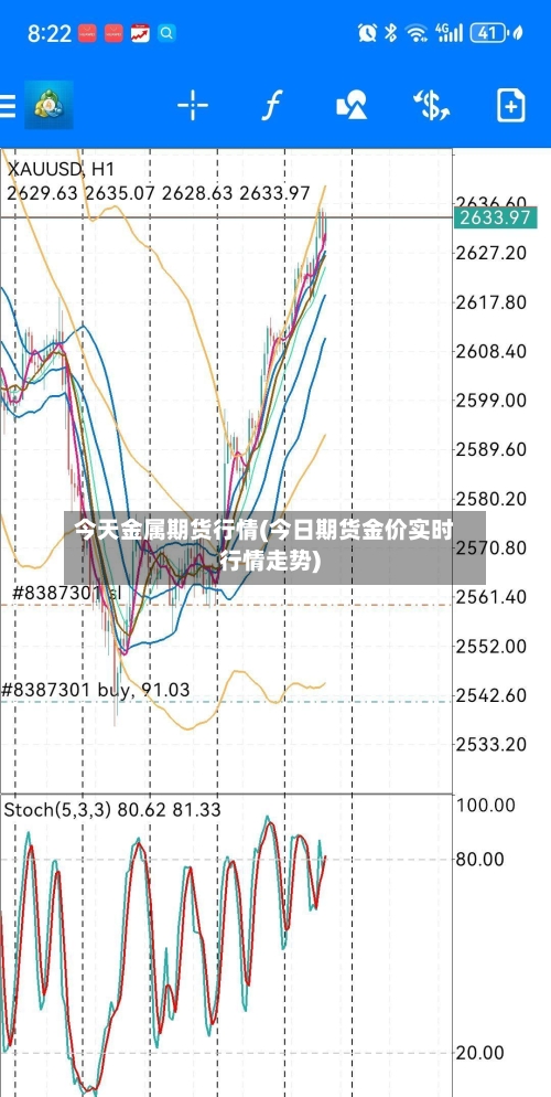 今天金属期货行情(今日期货金价实时行情走势)