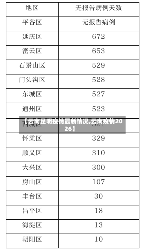 【云南昆明疫情最新情况,云南疫情2026】-第3张图片
