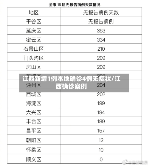 江西新增1例本地确诊4例无症状/江西确诊案例
