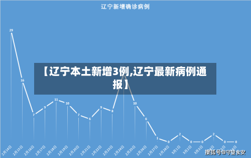 【辽宁本土新增3例,辽宁最新病例通报】-第2张图片