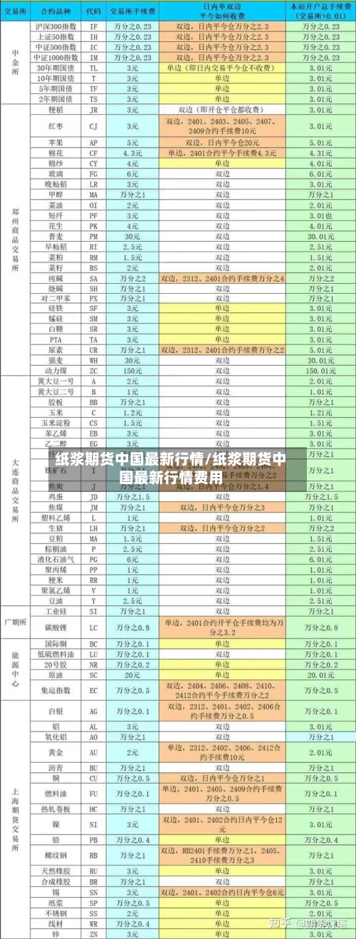 纸浆期货中国最新行情/纸浆期货中国最新行情费用