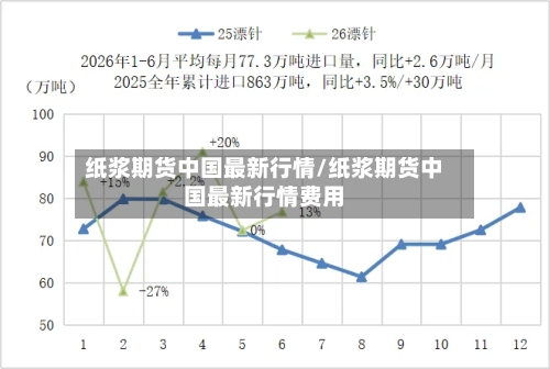 纸浆期货中国最新行情/纸浆期货中国最新行情费用-第3张图片