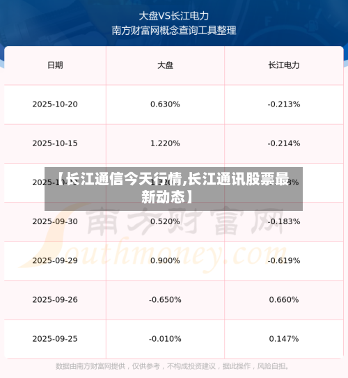 【长江通信今天行情,长江通讯股票最新动态】-第2张图片