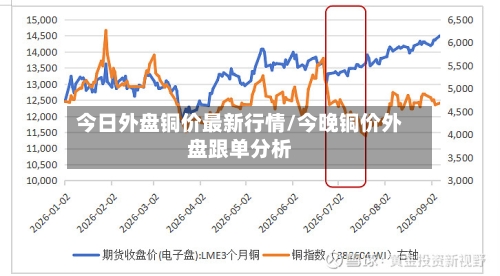今日外盘铜价最新行情/今晚铜价外盘跟单分析