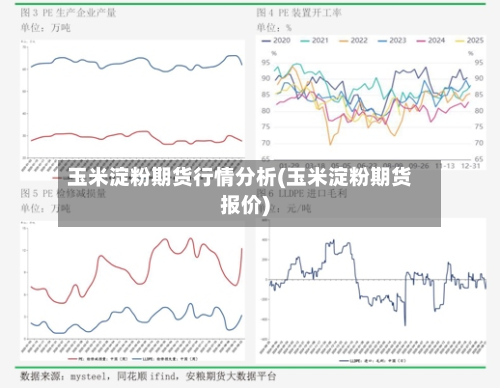 玉米淀粉期货行情分析(玉米淀粉期货报价)